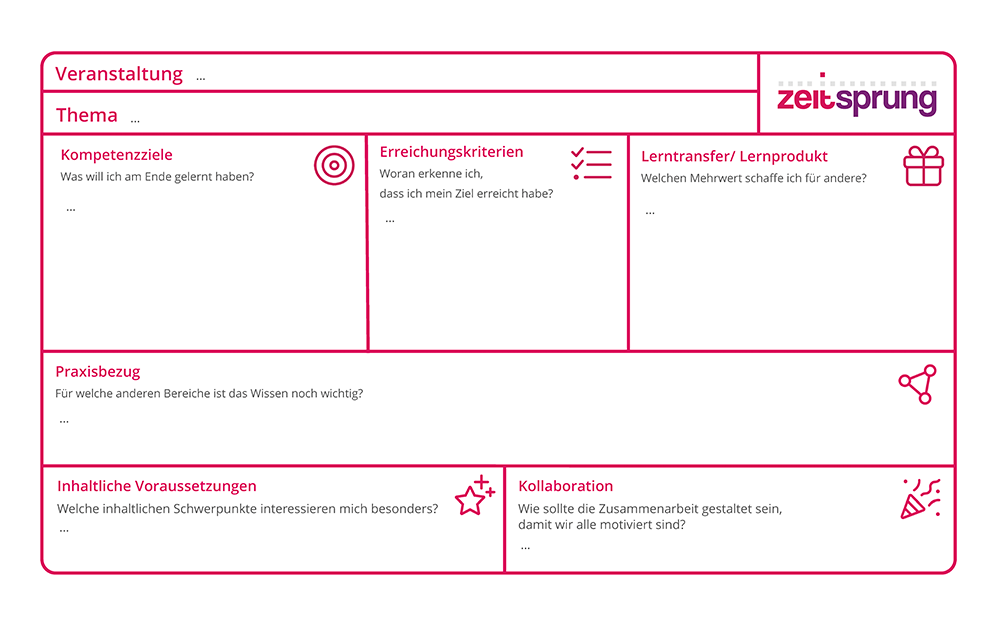 Nachhaltig lernen mit dem Lernticket von zeitsprung